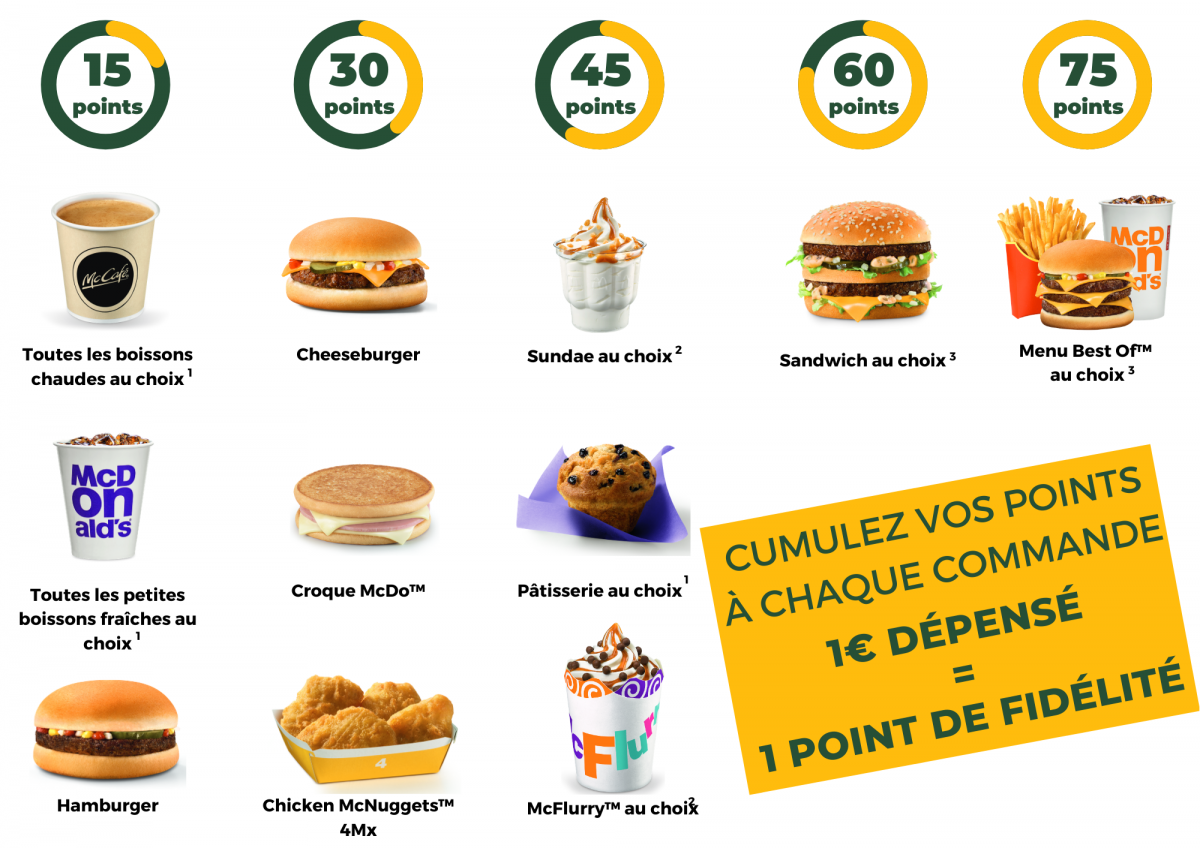 En Combien De Temps Mcdo Doit Servir Mcdonalds Ala Carte Menu / Carte cadeau de McDonald's - Bon cadeau